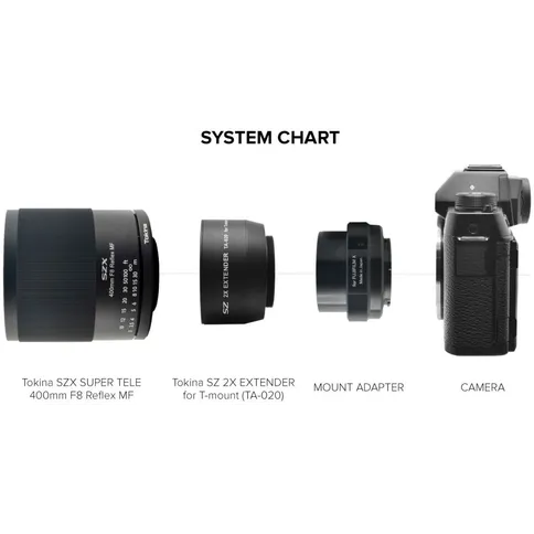 Tokina-SZX-Super-Tele-400mm-F8-0-Reflex-MF-Nikon-Z-2x-Extender_2.jpg