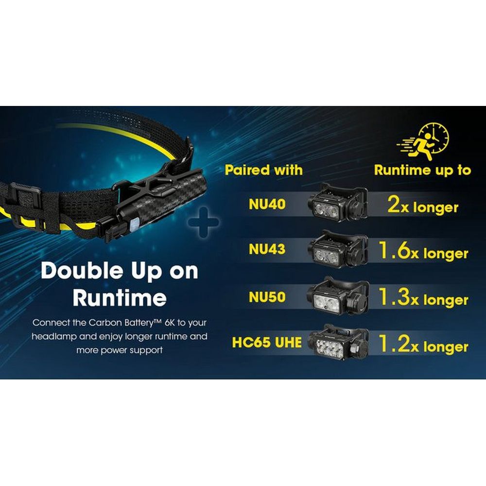 Kit d'autonomie de Lampe Frontale Nitecore Carbon Batterie 6K Extended Headlamp