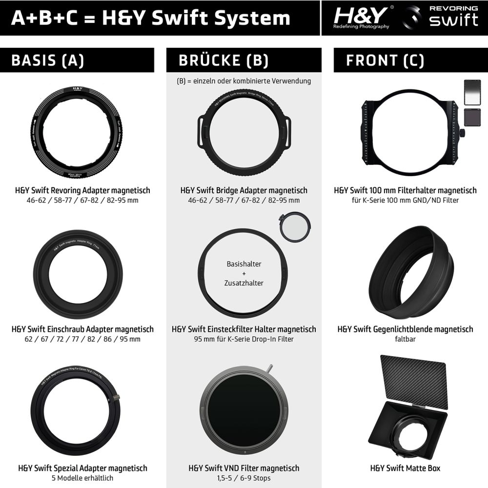 H&Y Swift Magnetischer Objektiv-Adapterring (77mm)